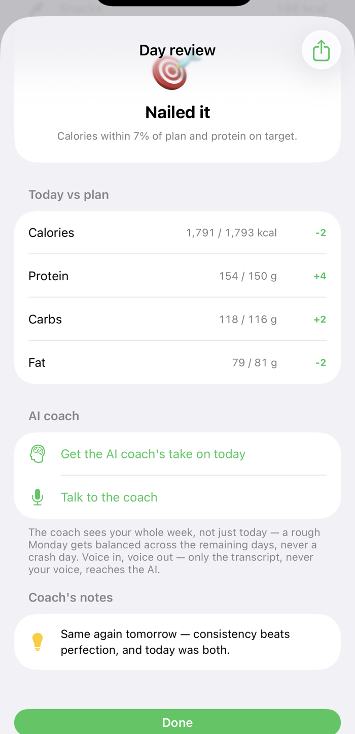Day review: Nailed it — 1,791 of a 1,793 kcal plan, 154 g protein on a 150 g target, the coach one tap away, and the footer: only the transcript, never your voice, reaches the AI